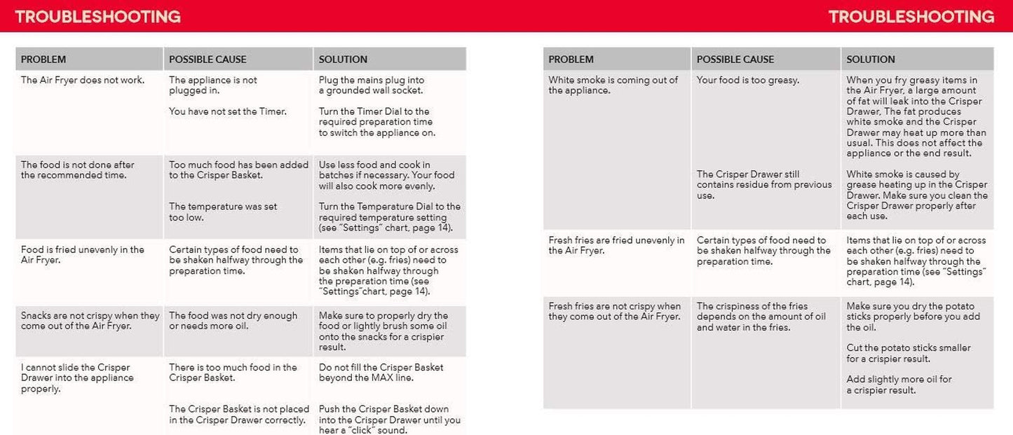 DASH Deluxe Electric Air Fryer + Oven Cooker with Temp Control, Non - Stick 6 Quart - Black - Love All Things Home