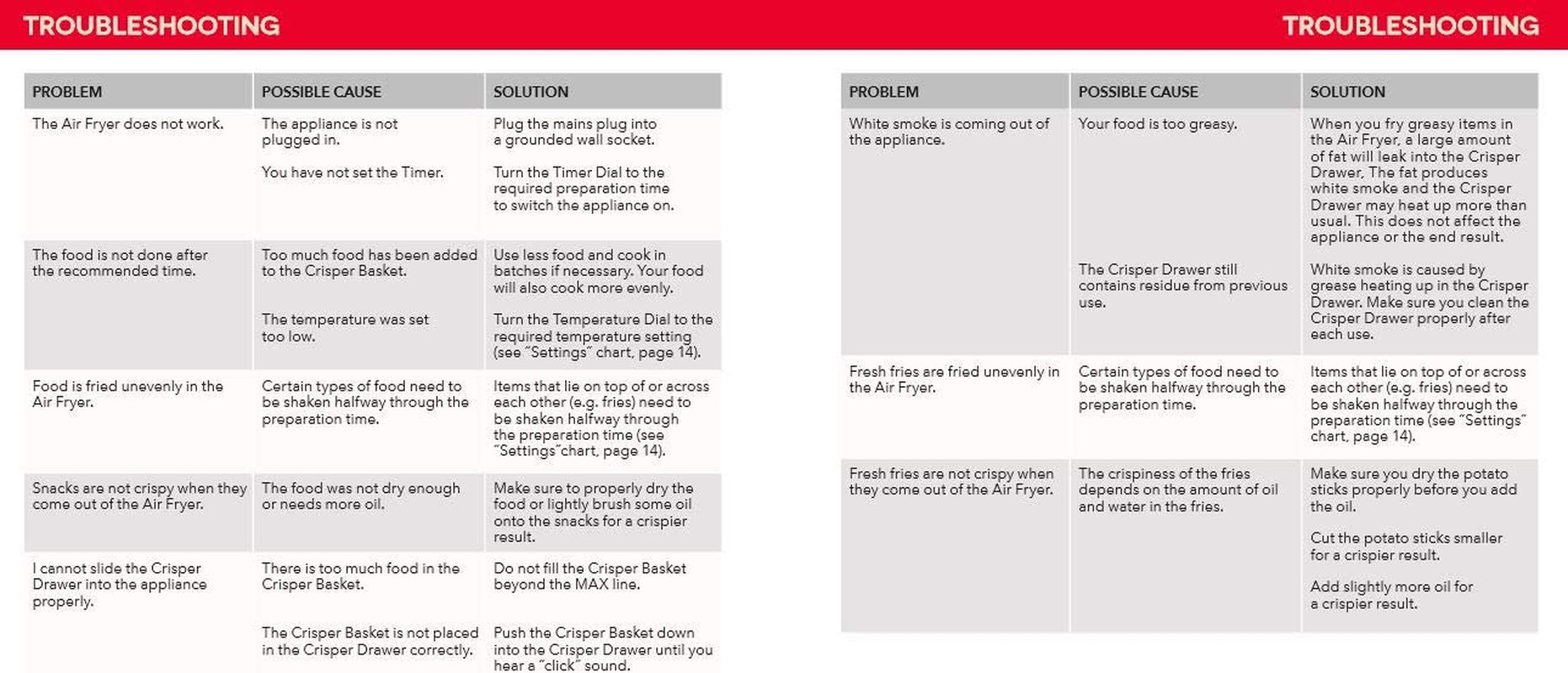 DASH Deluxe Electric Air Fryer + Oven Cooker with Temp Control, Non - Stick 6 Quart - Black - Love All Things Home
