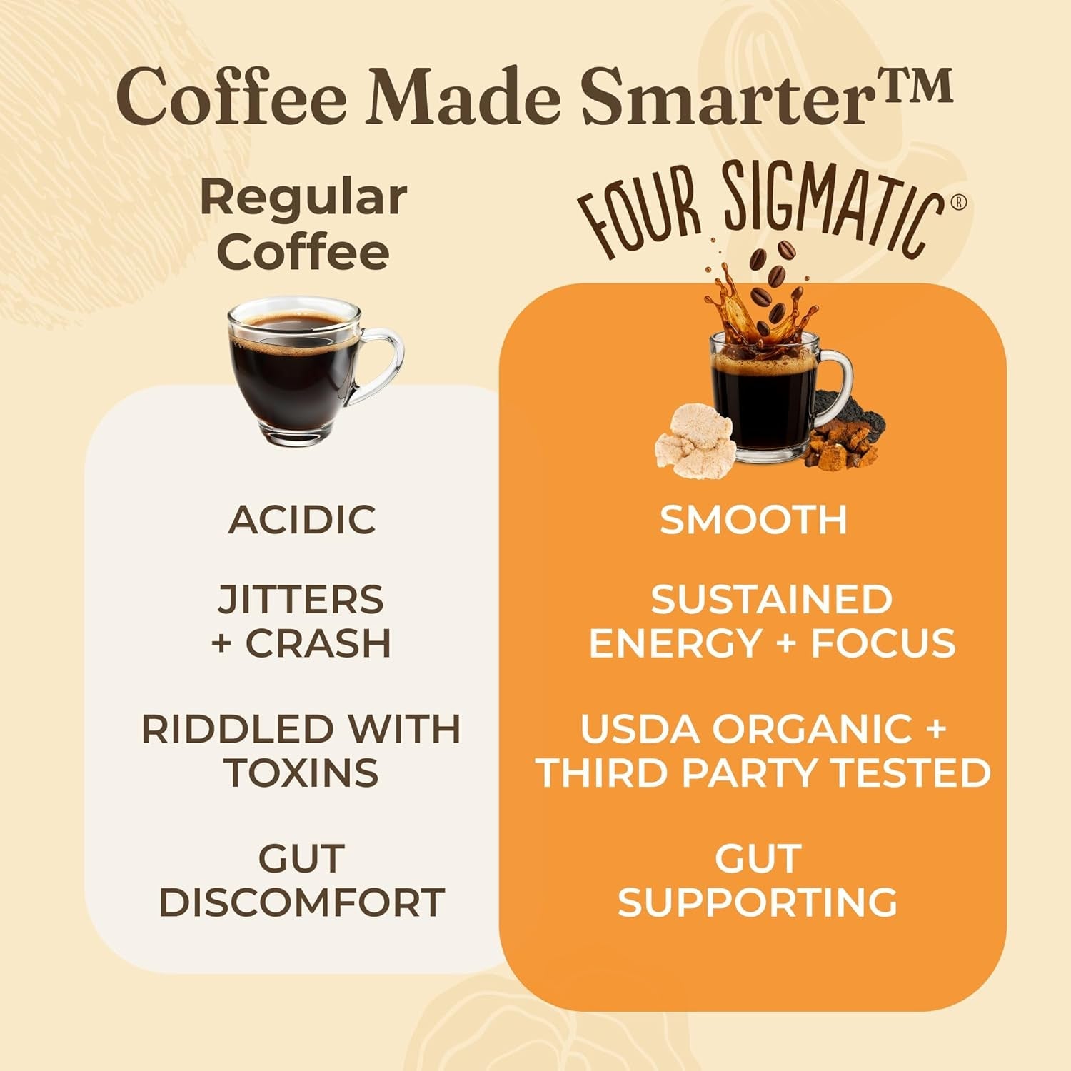 Four Sigmatic Mushroom Coffee K - Cups Organic Dark Roast w/ Lion Mane 24ct - Love All Things Home