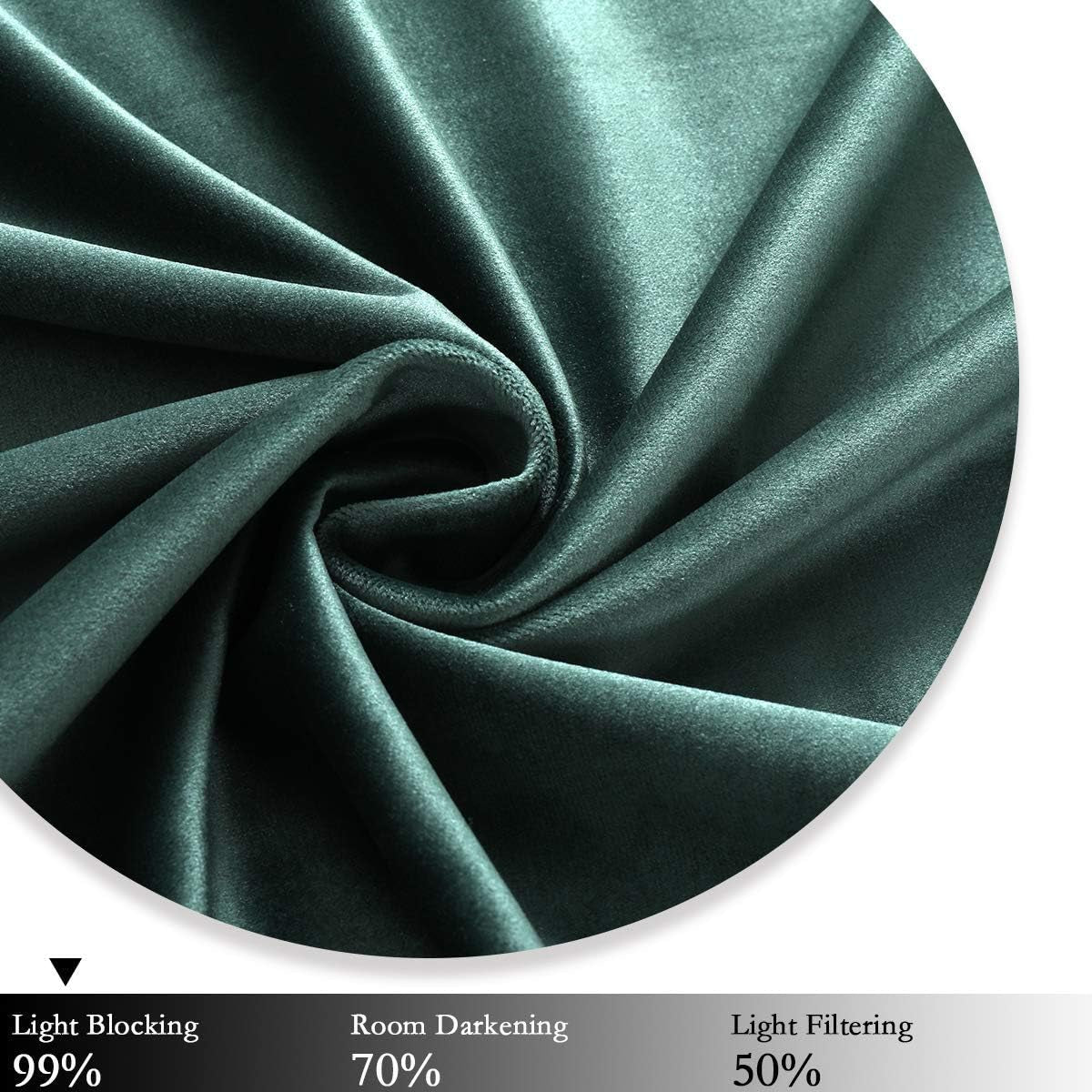 SPXTEX Green Velvet Blackout Curtains - 84 Inch Long Grommet Velvet Window Curtain Panels - Set of 2 Heat Insulated, Thermal Light Blocking Panels for Bedroom - Love All Things Home